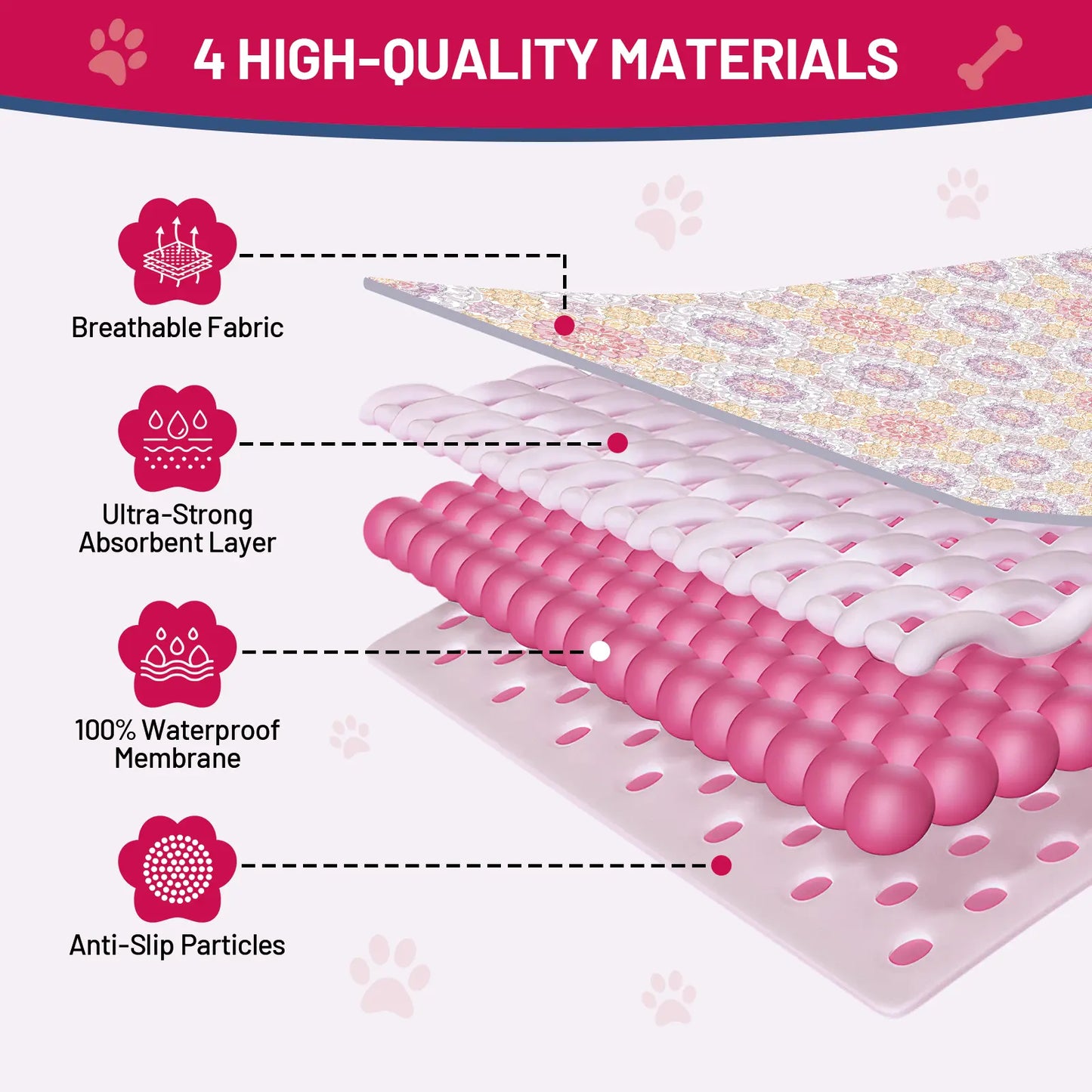 2-Pack Washable Pee Pads: Super Absorbent, Waterproof & Leak-Proof, Non-Slip, Ideal for Training, Crates, Sofas, Cars, & More