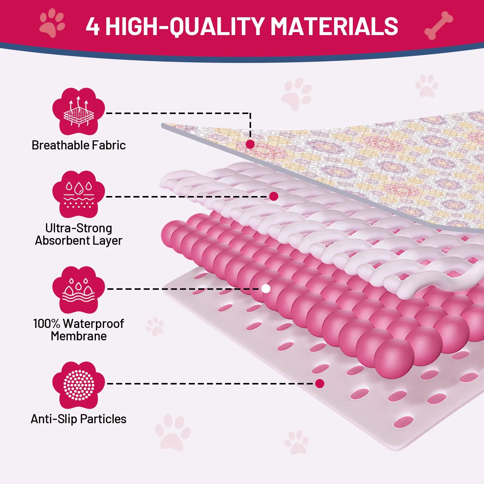 2-Pack Washable Pee Pads: Super Absorbent, Waterproof & Leak-Proof, Non-Slip, Ideal for Training, Crates, Sofas, Cars, & More